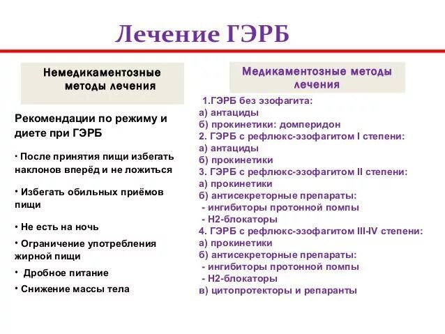 Питание при гэрб с эзофагитом. Питание при гастроэзофагеальной рефлюксной болезни гэрб. схема лечения эзофагита медикаментозно. гэрб рефлюкс эзофагит схема лечения. схема лечения гастроэзофагеальной рефлюксной болезни.