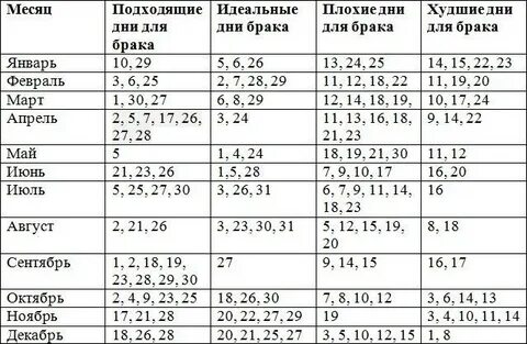 Благоприятные дни дева октябрь 2024