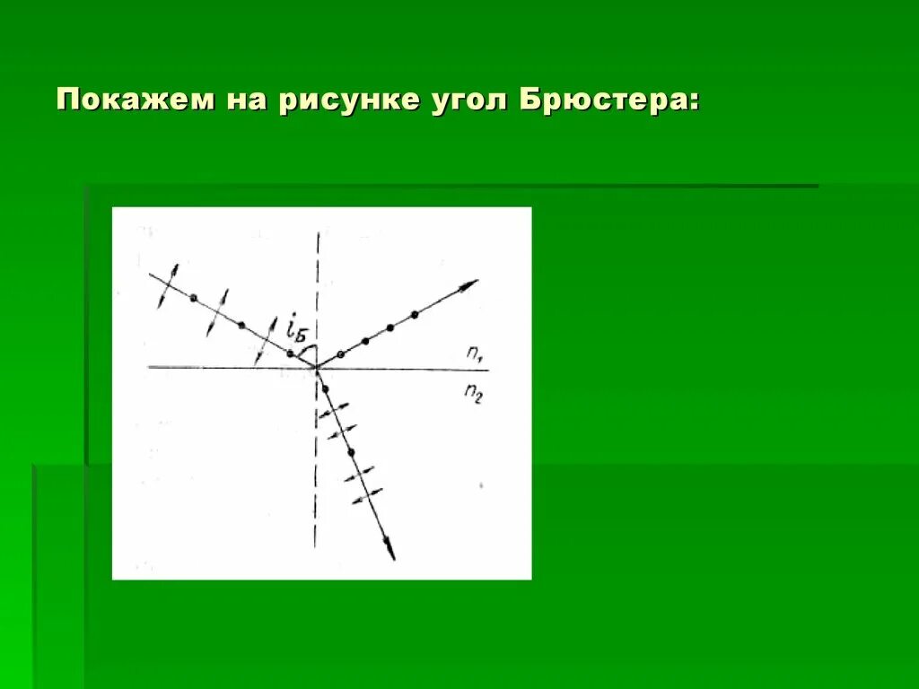 Под углом брюстера. Угол брюстера. угол полной поляризации. угол брюстера формула.