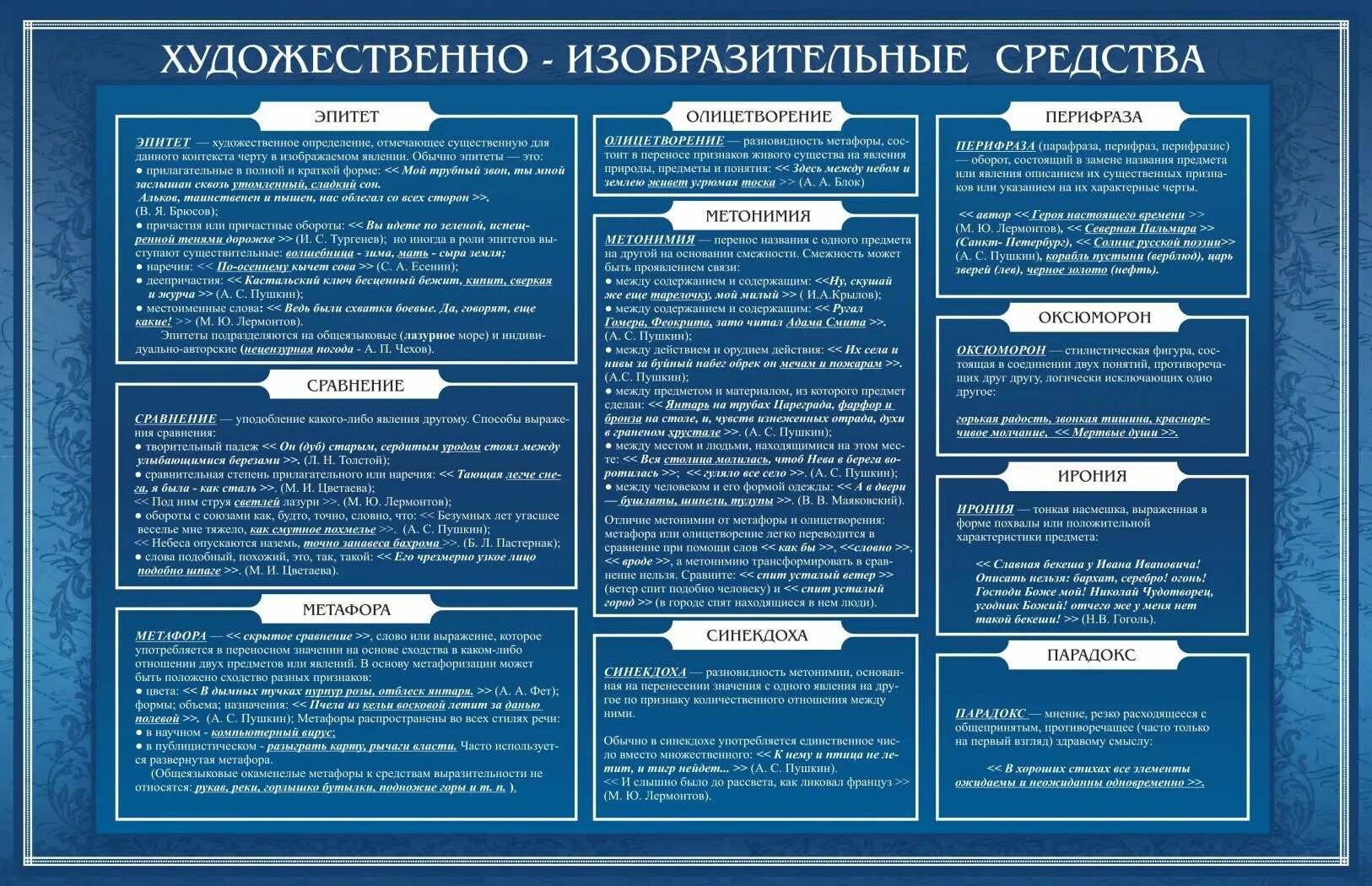 Величайшее произведение средство выразительности. Художественно изобразительные средства. Изобразительные средства языка. Худежественноизобразииельные средства. Художественные средства в литературе.