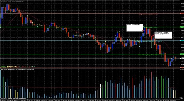 Сигнал SP vsa. Аптраст в трейдинге сигнал. Сигналы vsa 2022. Volume spread Analysis [vsa].