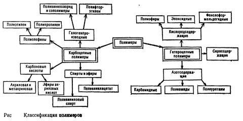 Классы лкм
