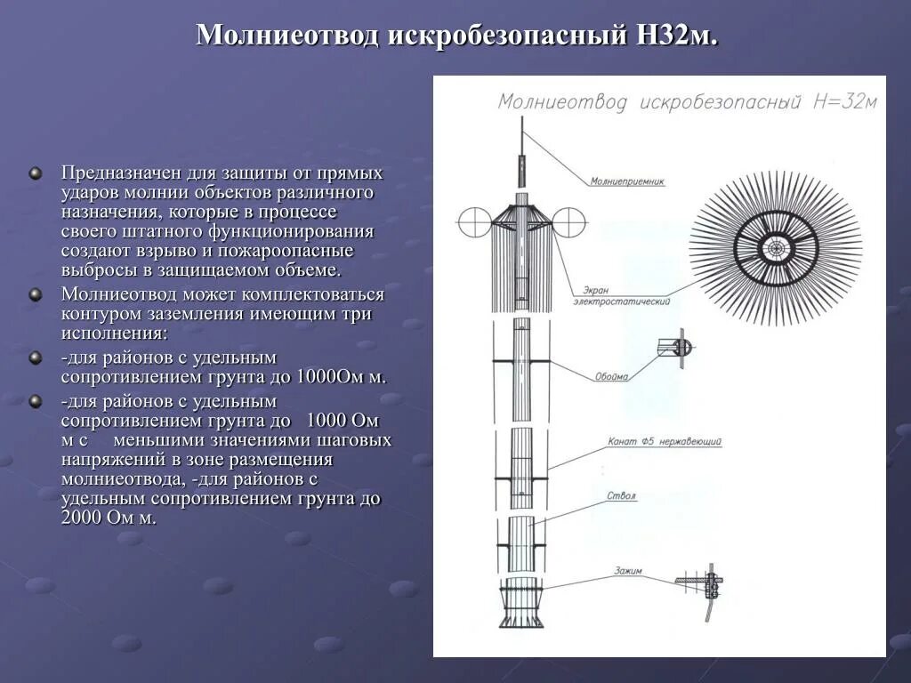 Одиночный молниеотвод. Стержневые молниеотводы 55м. Схема стержневого молниеотвода. Конструкция молниеотвода. Строение молниеотвода.