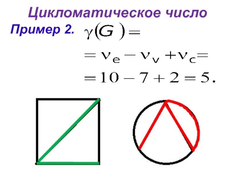 Цикломатическая сложность. Цикломатическое число. Цикломатическое число графа. Определить цикломатическое число. Цикломатическое число (Цикломатический ранг) графа.