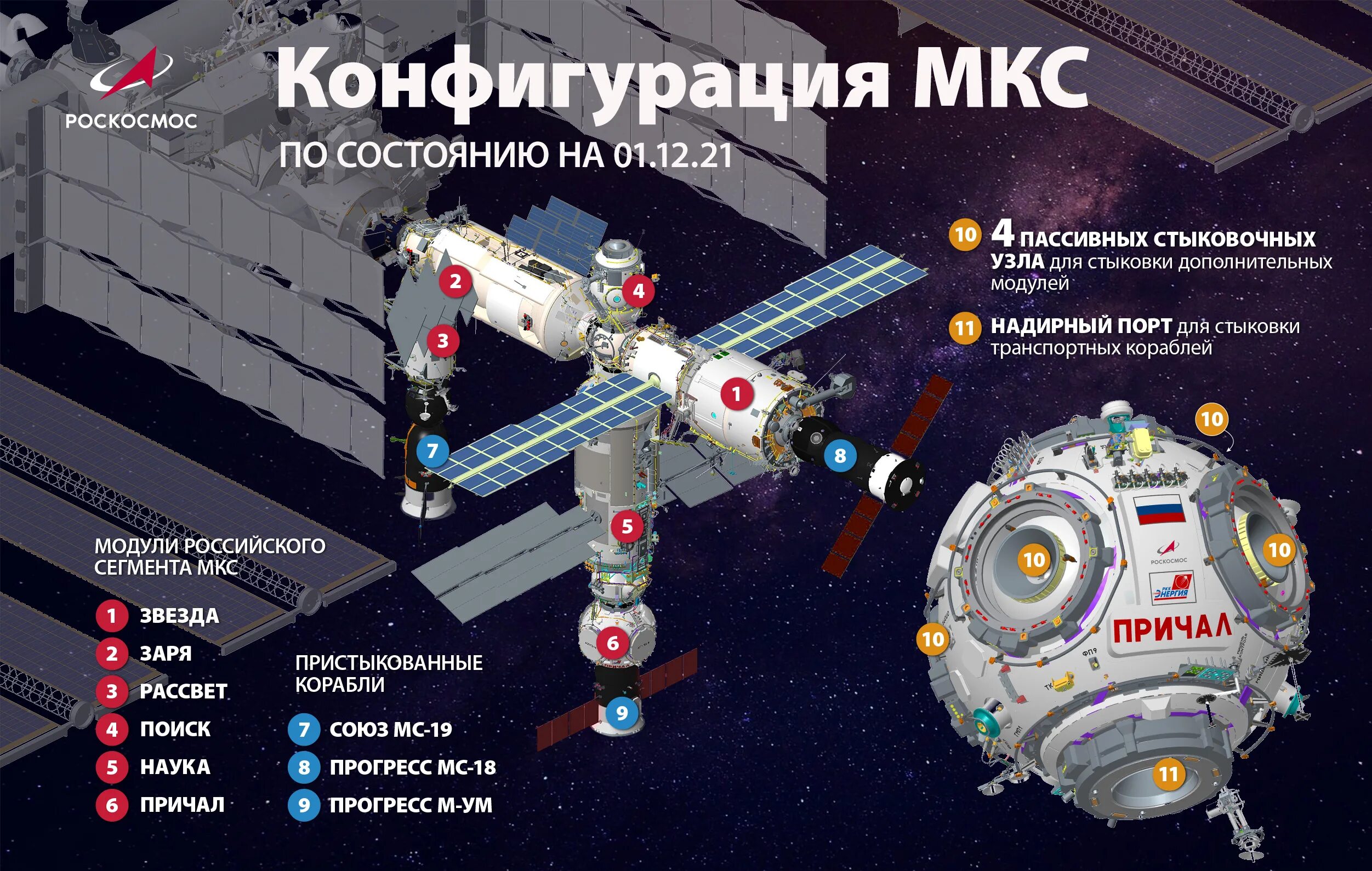 Как подключить мкс. Мкс станция космическая российский сегмент. мкс станция космическая российский сегмент модуль звезда. конфигурация мкс российский сегмент. мкс схема.