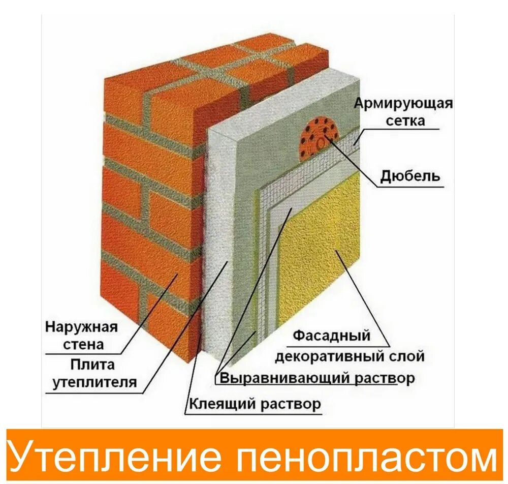 Как утеплить кирпичную квартиру
