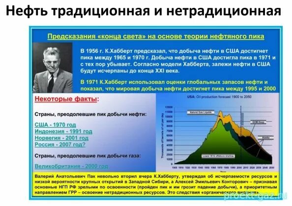 Эффективность добычи. Нетрадиционная нефть. Нетрадиционные нефти запасы. Неисчерпаемость газа и нефти. Теория пика нефти.