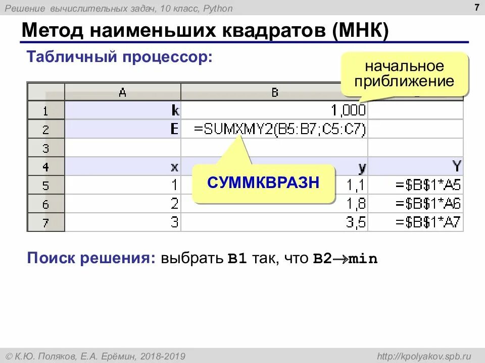Решение численных задач. Решение вычислительных задач. решение вычислительных задач график. простые вычислительные задачи. суммквразн в excel.
