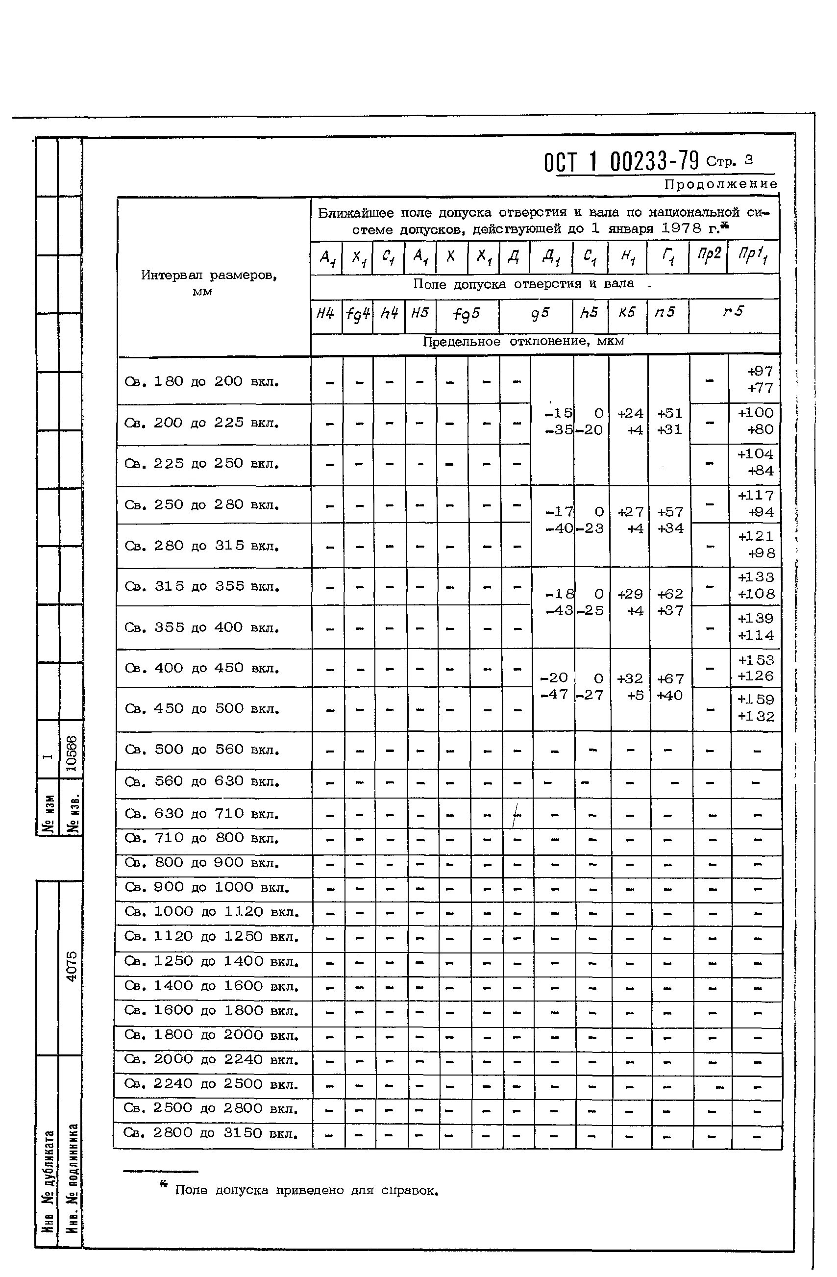 ОСТ 1 00233-79 поля допусков для размеров от 0 1 до 3150 мм система отверстия. Допуски отверстий 200 225. Поля допусков для размеров от 0.1 до 3150 мм. ОСТ 1.76253-78 допуски. Допуски справочник