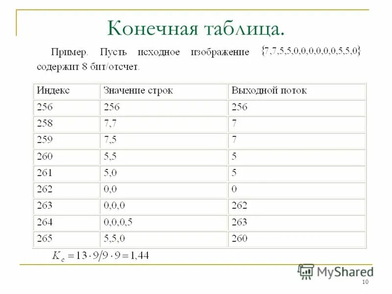 таблица конечных результатов