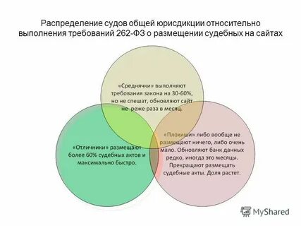 Анализы судебных речей