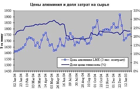 Алюминиевая промышленность сибири
