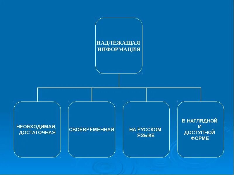 Надлежащая информация. Надлежащая форма это. надлежащая информация для потребителей. надлежащая информация это. надлежащая информация о товаре это.
