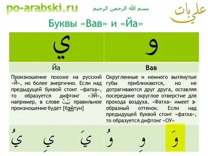 Что означает арабские буквы