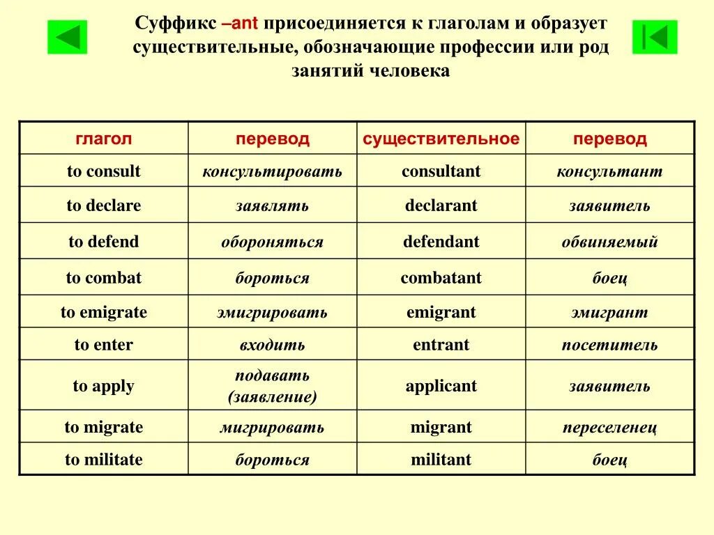 7 слов с суффиксами