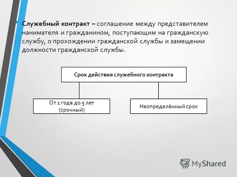 контракт государственного гражданского служащего. нанимателя и гражданином поступающим на. поступление на муниципальную службу. понятие и стороны служебного контракта. 1 этап и 2 этап конкурса на государственную гражданскую службу.
