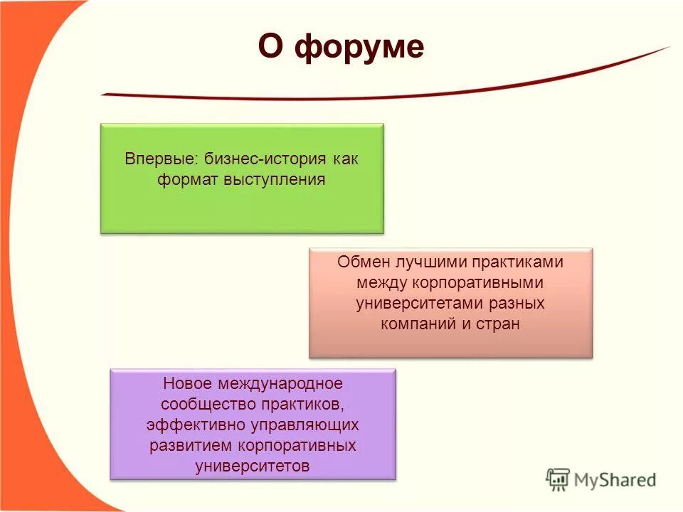 Форматы выступлений. Форматы выступлений. Формат выступления виды. Формат речи. Необычные форматы выступлений.