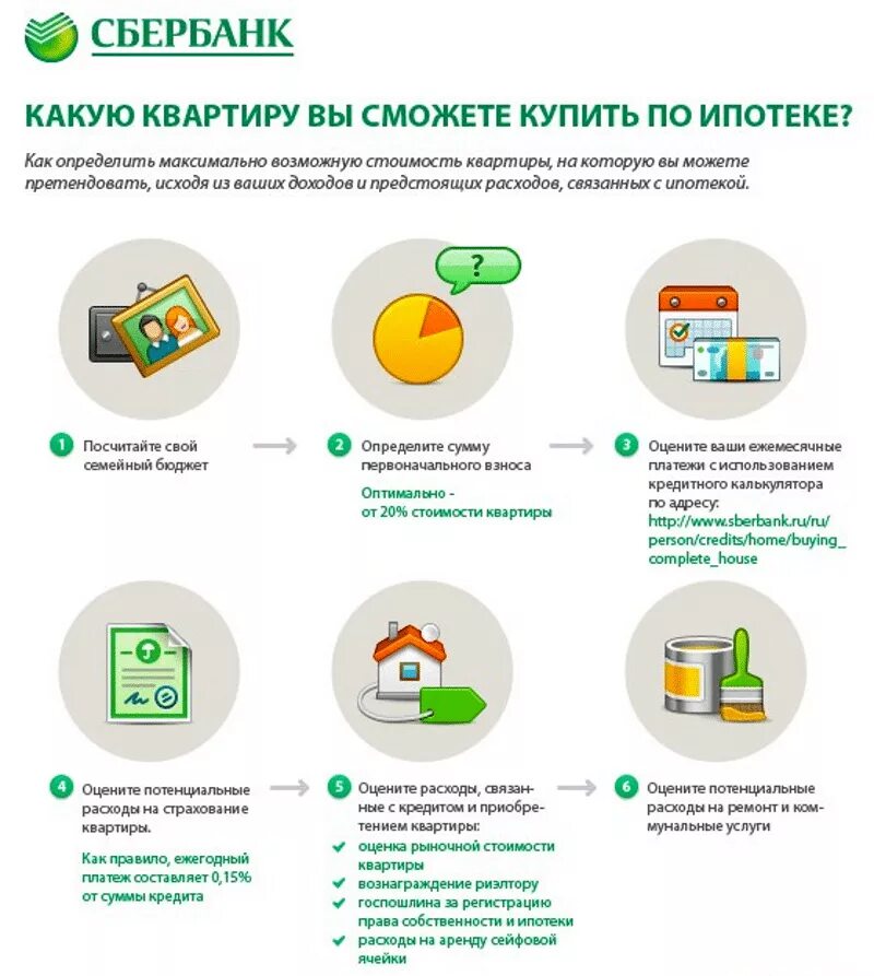 Ипотека сбербанк условия 2025 на вторичку. Памятка по ипотечному кредиту. как оформляется ипотека. порядок оформления ипотеки. сбербанк.