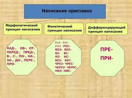 Слова связанные с грамотностью