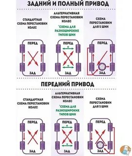 Как правильно менять