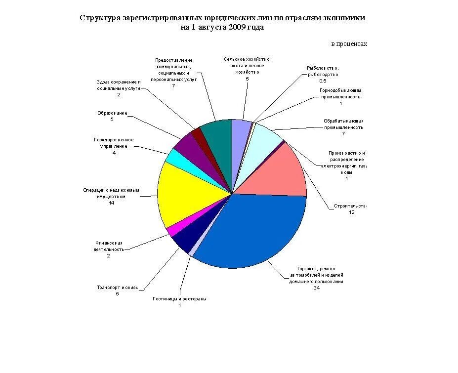 Газ какая отрасль экономики. Отрасли экономики. Какие отрасли экономики. Отрасли экономики банк. Банк какая отрасль экономики.