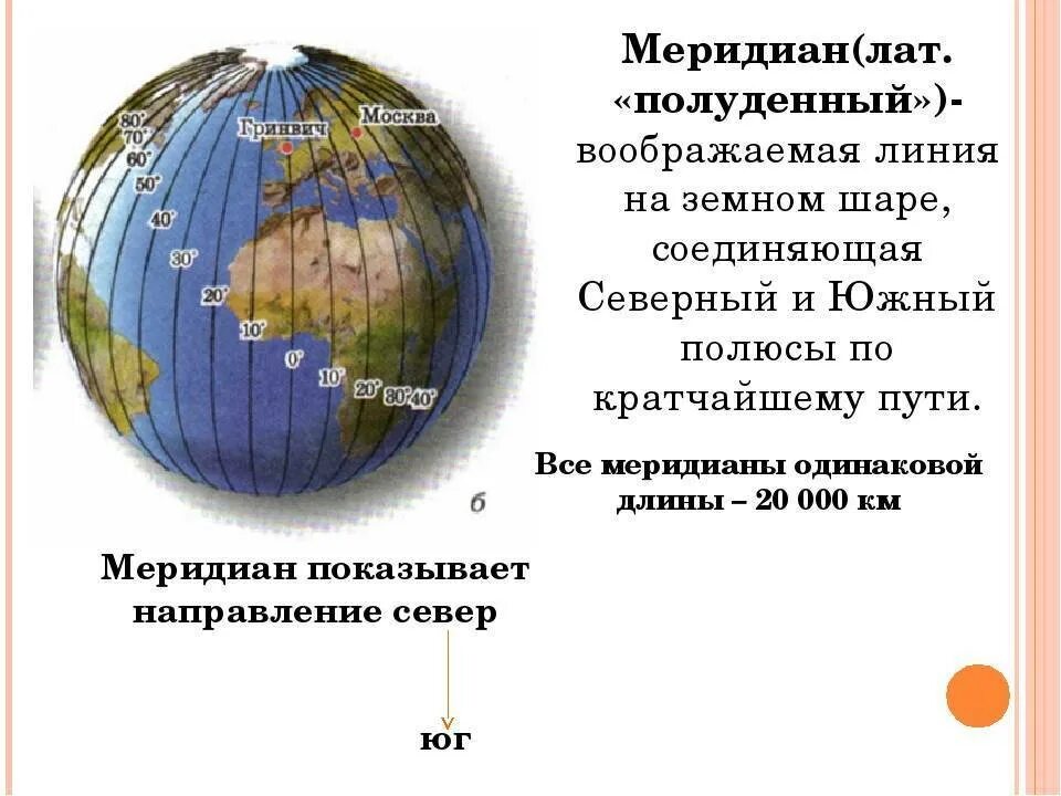 География 5 класс Экватор меридианы. Градусная сетка 5 класс география. Воображаемая линия на земном шаре. Меридианы на глобусе.