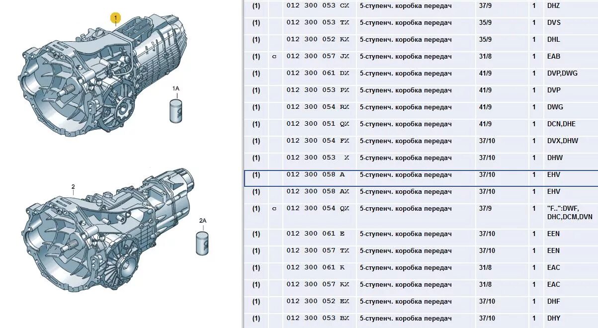 Коробка передач КАМАЗ-740 передаточные числа. Ауди а4 1.6 передаточные числа МКПП. Маркировка коробки передач Ауди а6 с 6. МКПП Ауди а3 передаточные числа.