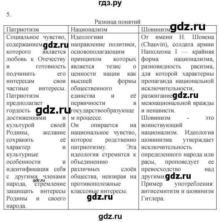 Обществознание 8 класс стр 172 таблица ГДЗ по Обществознанию 8 класс страница 45 рабочая тетрадь Хромова