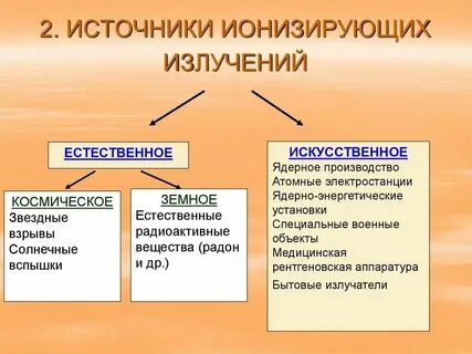 Иии групп