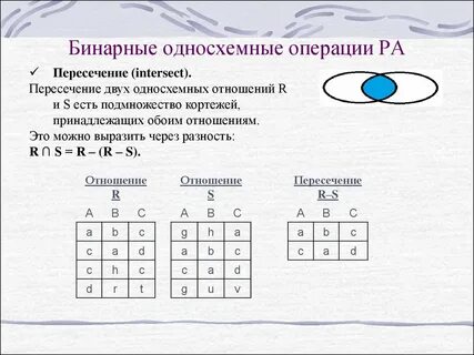 1 бинарные операции