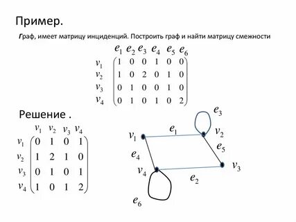 Матрица смежности взвешенного графа