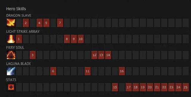 Способности в доте. Скрины настроек дота 2. Применение быстрое автоматическое дота 2. Пропали кнопки скилов дота 2. Автоповтор нажатия правой кнопки мыши дота 2.