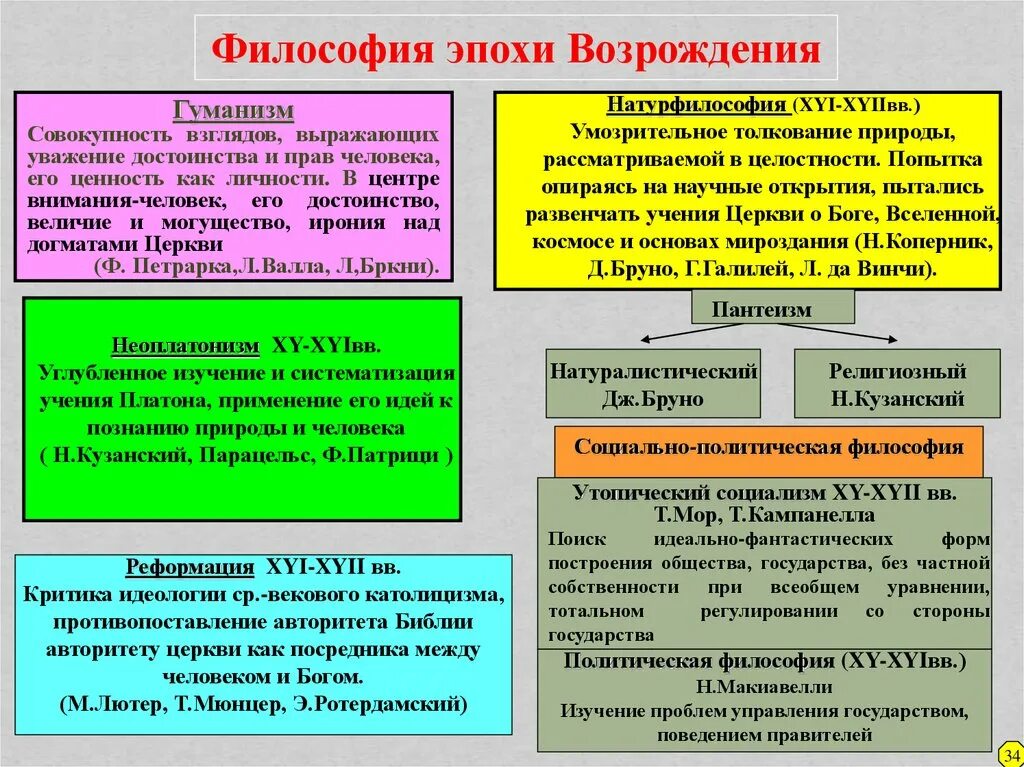 Гуманизм это совокупность идей и взглядов. Типы мировоззрения таблица гуманизм. Система догматов это какой Тип мировоззрения. Два определения классификации гуманизма.