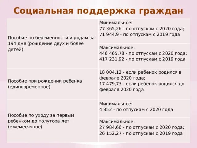 Сколько получить декретные в 2024