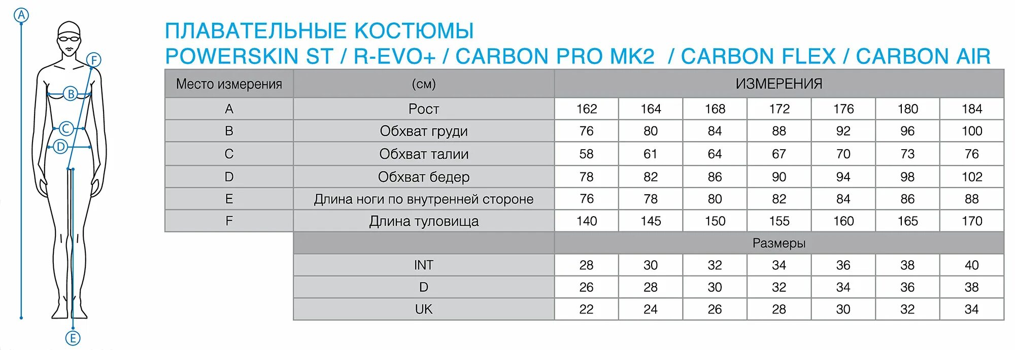 Гидрокостюм Арена Размерная сетка. Гидрошорты Арена Размерная сетка. Arena Размерная сетка гидрокостюмы. Таблица размеров гидрокостюма Арена карбон. Arena размеры