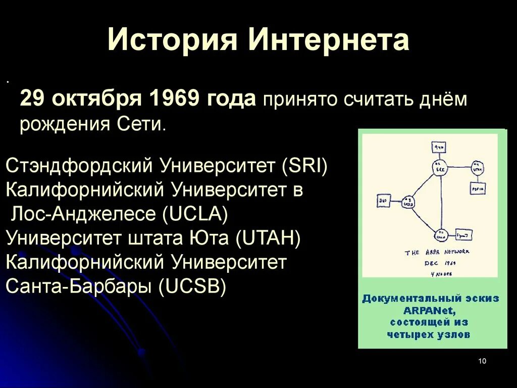 История интернета. История интернета презентация. История интернета реферат. Краткая история сети интернет.