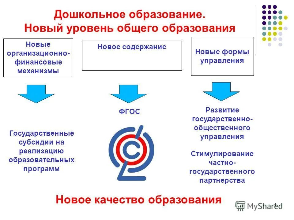 Уровни общего образования. Уровни общего образования в рф по новому закону. Уровни образования в рф общее образование. Дошкольное образование уровень общего образования. Дошкольное образование уровень общего образования.