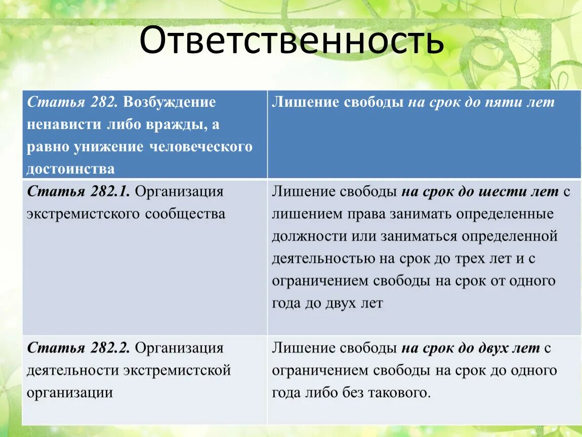 Национальное оскорбление статья. 282 Статья. 282 Статья УК. Статья 282 уголовного. 282 Статья УК РФ.