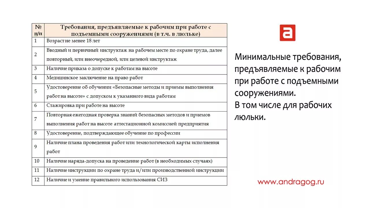 Требования безопасности при работе на люльке. Требования к люлькам при работе на высоте. Требования предъявляемые кподъемным сооружения. Требования к работникам при работе в люльке.