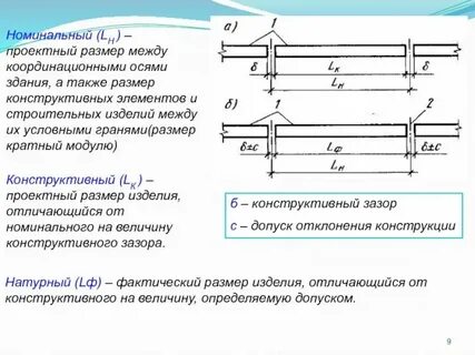 Разных размеров и конструкции