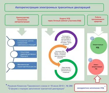 Автоматическая регистрация
