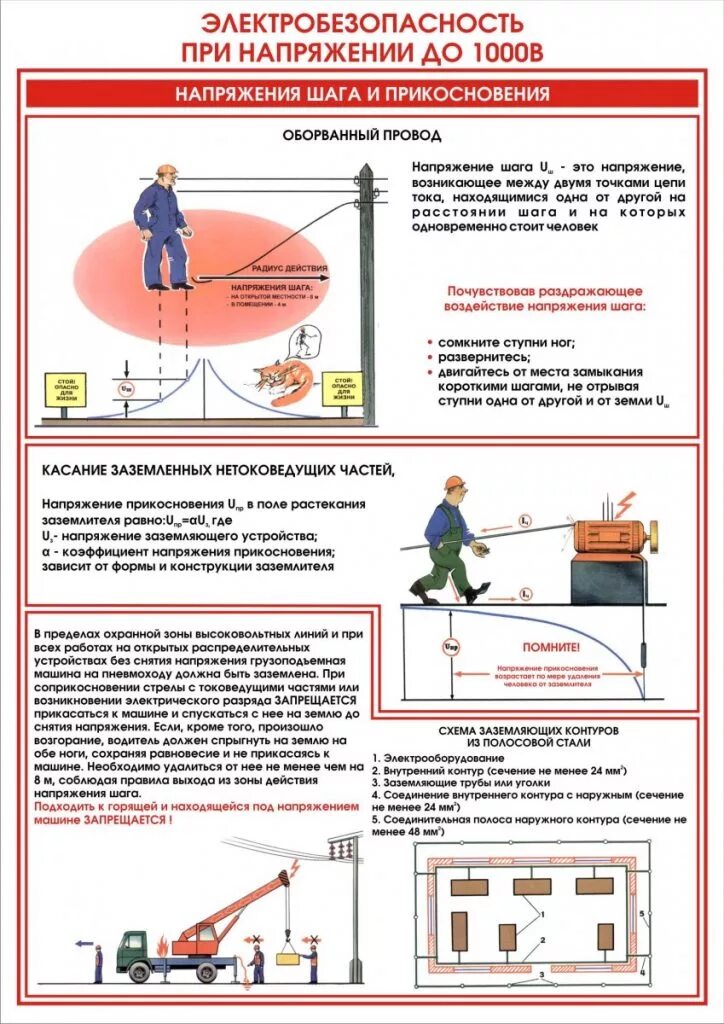 Сколько метров составляет зона шагового напряжения. Шаговое напряжение безопасности выхода из зоны шагового напряжения. Напряжение прикосновения заземляющего устройства. Меры защиты от шагового напряжения. Напряжение прикосновения и шаговое напряжение.