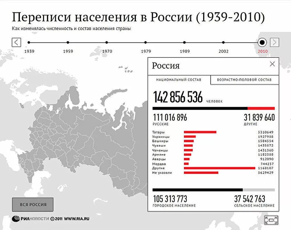 Количество людей 2021. Количество людей 2021. Количество миллиардеров по странам 2020. Население земли на 2021 численность. Динамика численности населения мира 2021.