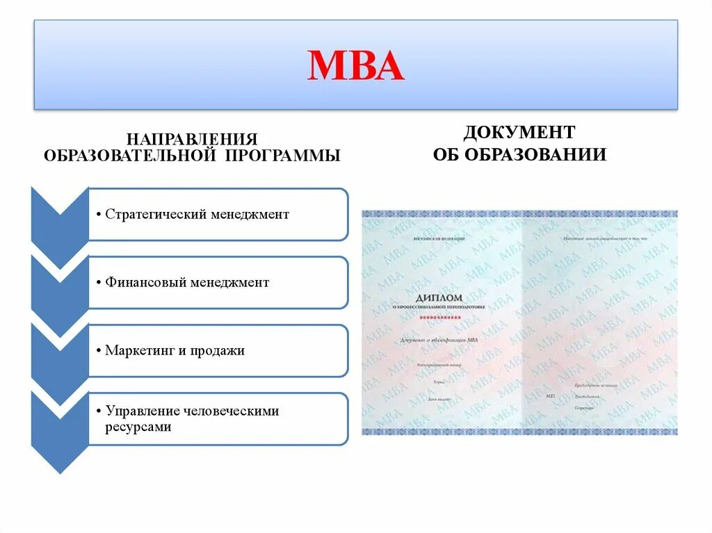 Дипломная работа MBA. Степень MBA (мастер делового администрирования). Мба россии