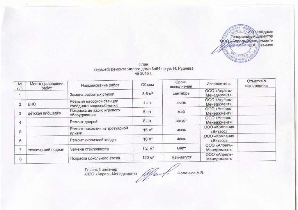 План текущего ремонта многоквартирного дома. План работ по текущему ремонту. План-график текущего ремонта. Примерный план текущего ремонта мкд. План работ текущего ремонта.