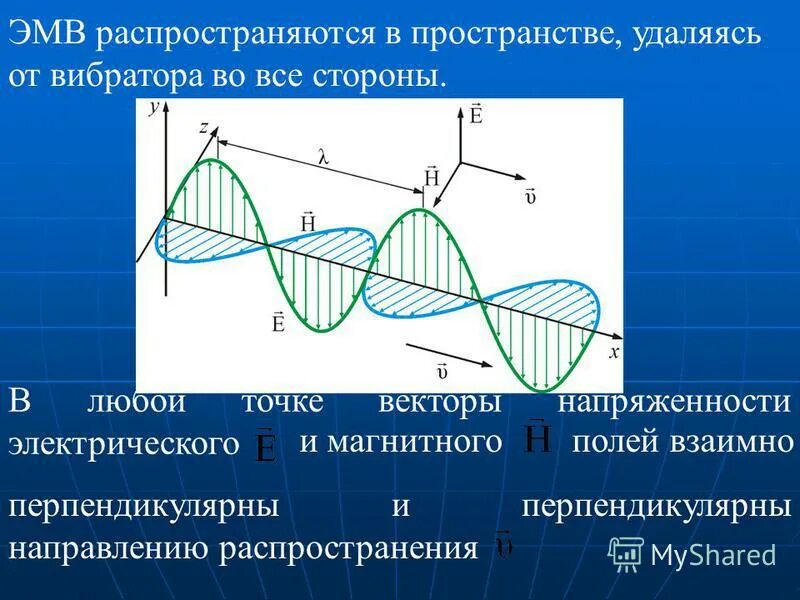 Распространяющиеся в пространстве. Распространение электромагнитных волн. распространение электромагнитных волн в пространстве. электромагнитные волны распространяются. электромагнитная волна в пространстве.