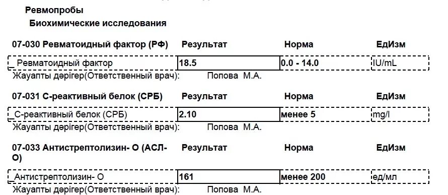 С реактивный белок и ревматоидный фактор. Показатели ревмопробы крови норма. Ревмопробы норма таблица расшифровка норма. Норма анализа на ревмопробы. Анализ крови на ревмопробы норма.