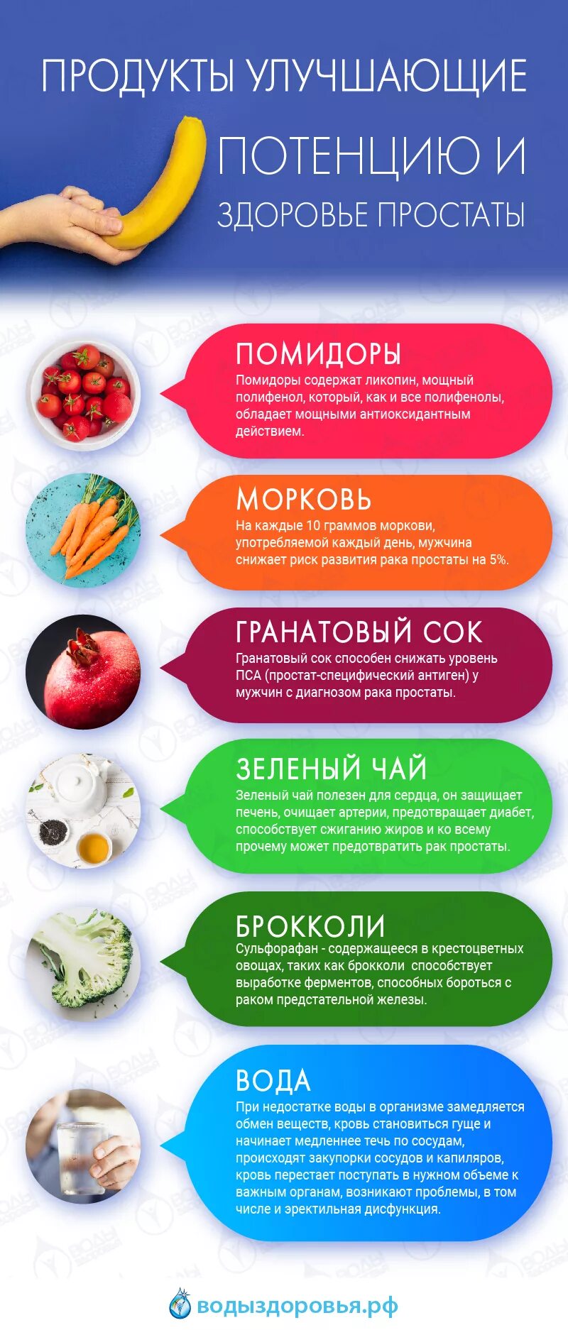 Продукты полезные для мужской потенции. Продукты для мужской пот. Полезные продукты для повышения потенции. Мужские продукты для повышения потенции.