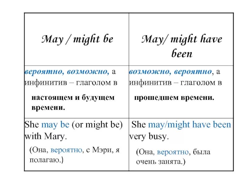 Might модальный глагол. Модальные глаголы May might. May might разница. May might could разница.