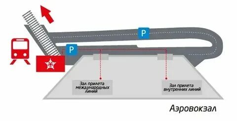 Где располагают станции. Где располагают станции